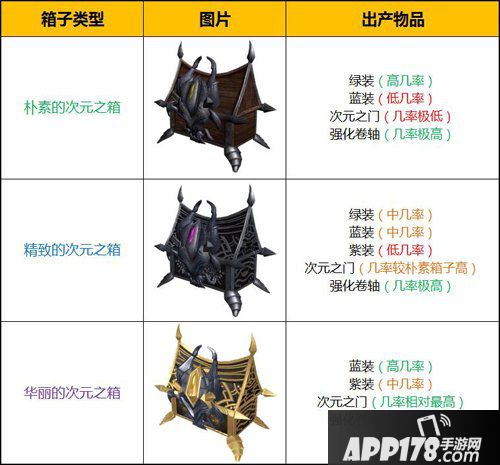 天堂2手游次元之箱怎么获得