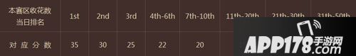 御龙在天手游全民大赛震撼开启