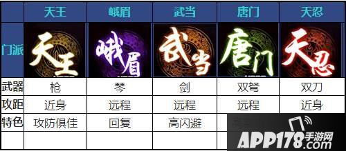 剑侠世界手游门派选择推荐