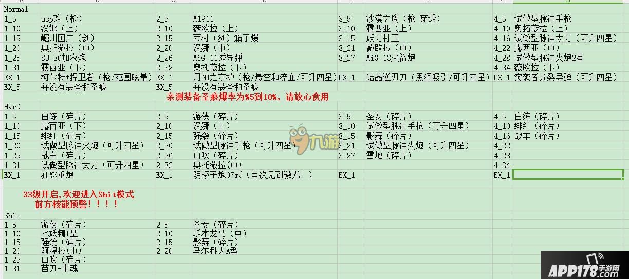 崩坏3圣痕装备碎片掉落规律总结图表