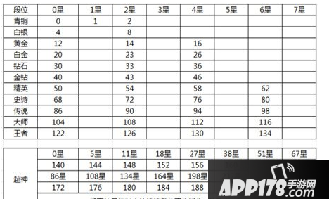 球球大作战棒棒糖获得方法大全