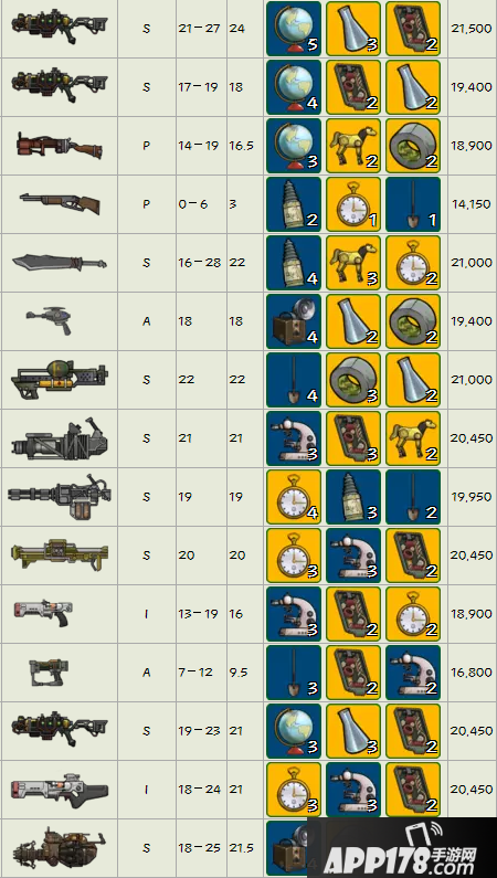 仓库爆仓如何《辐射 避难所》传奇武器配方表