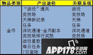 龙腾世纪英雄金币