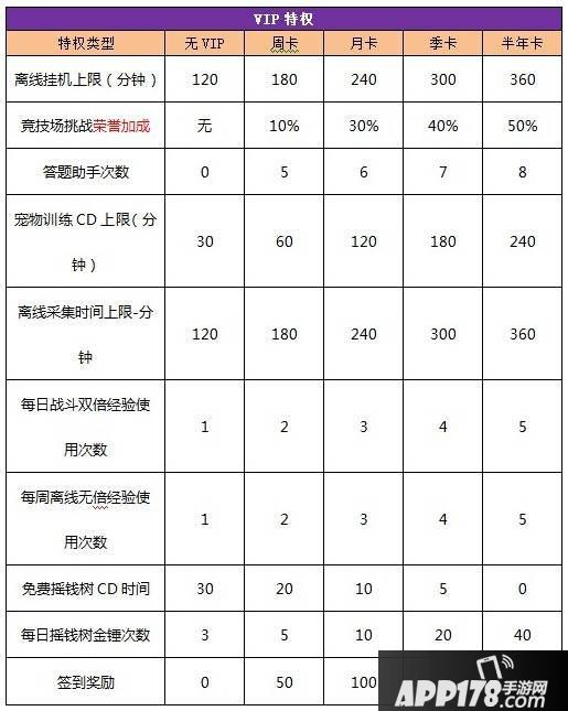 寒灵之剑VIP特权