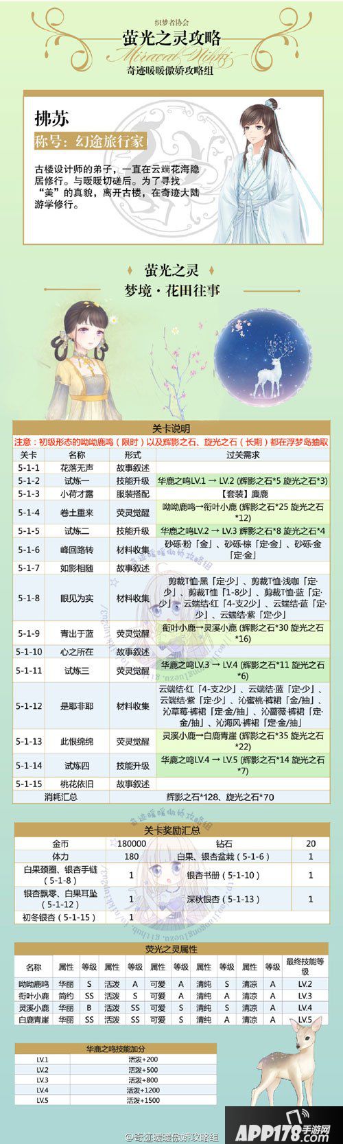 奇迹暖暖萤光之灵攻略