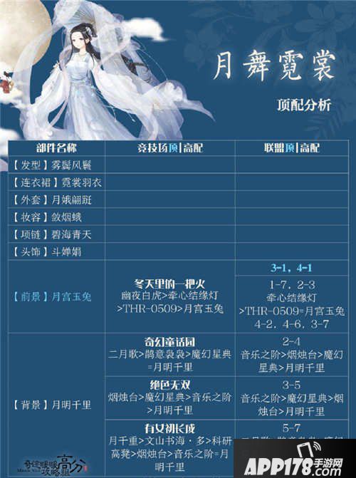 奇迹暖暖月舞霓裳套装顶配分析