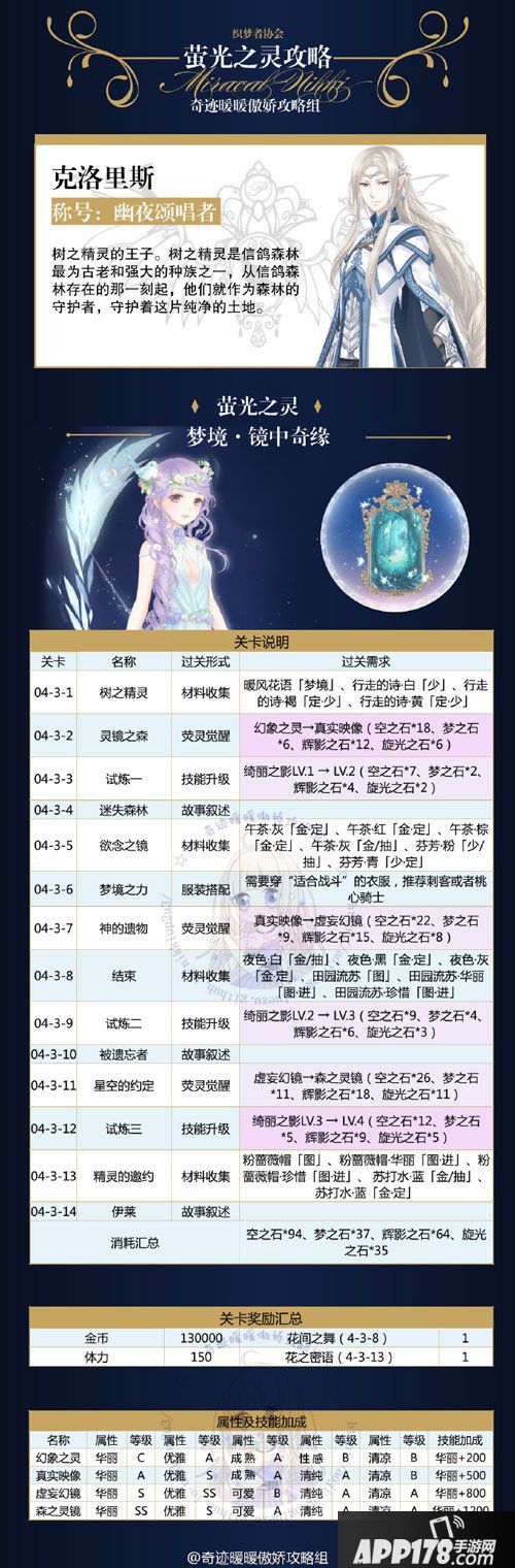 奇迹暖暖萤光之灵攻略