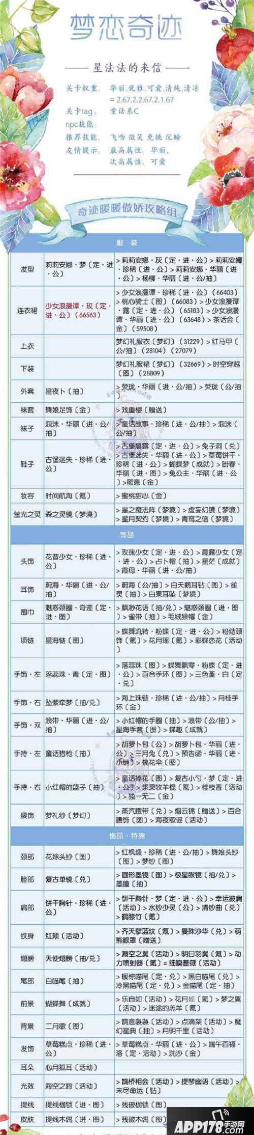奇迹暖暖星法法的来信平民高分搭配攻略
