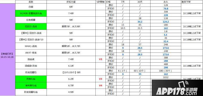 CF手游1015好玩节