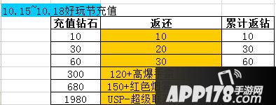 CF手游1015好玩节