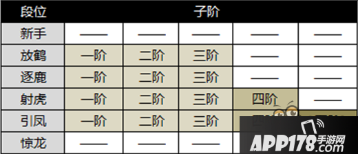 大话西游热血版全新英雄大会玩法简介