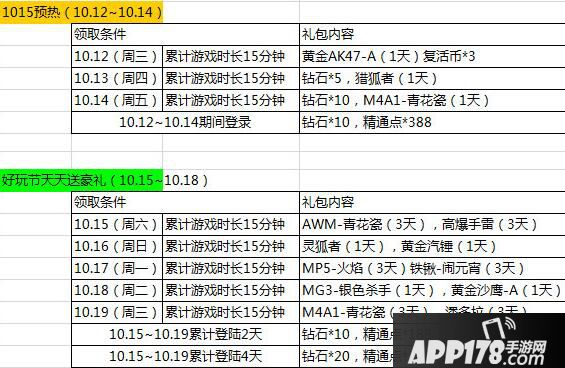 CF手游1015好玩节