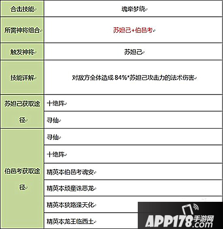 封神英雄榜合击技汇总