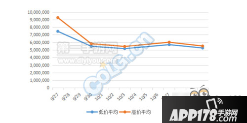 DNF10月摆摊物价暴涨是时候赚一波金币了