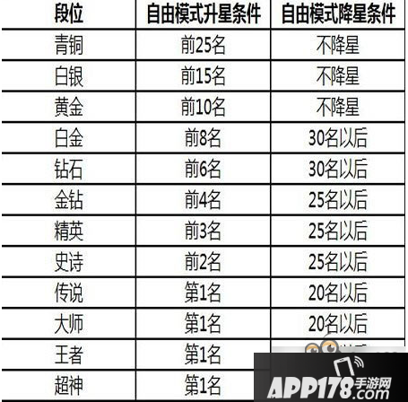 球球大作战名字颜色怎么才能弄2种黑白颜色
