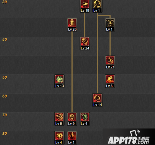 DNF鬼泣86输出刷图加点非契约2