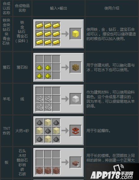 我的世界日常工具合成表大全