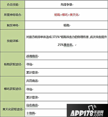 封神英雄榜合击技汇总