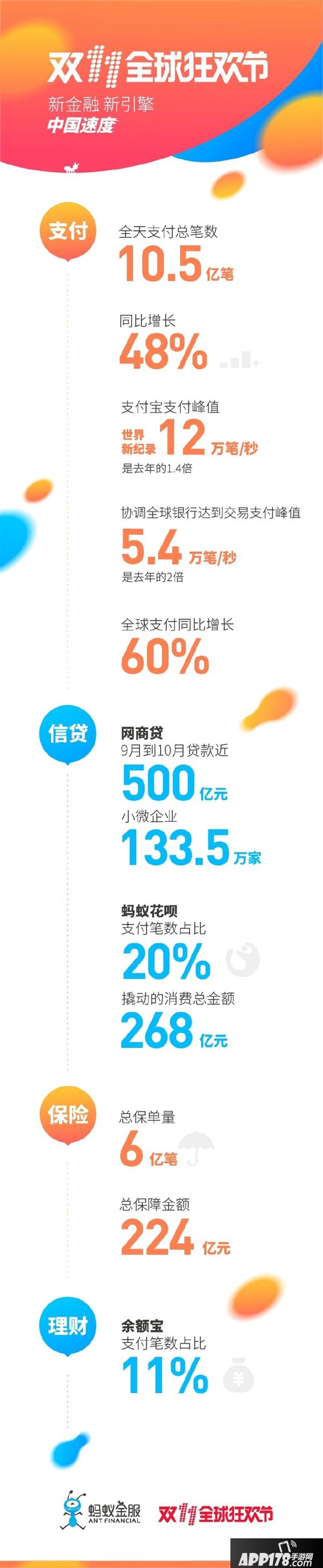 支付宝双11账单:你为双11贡献了多少呢1