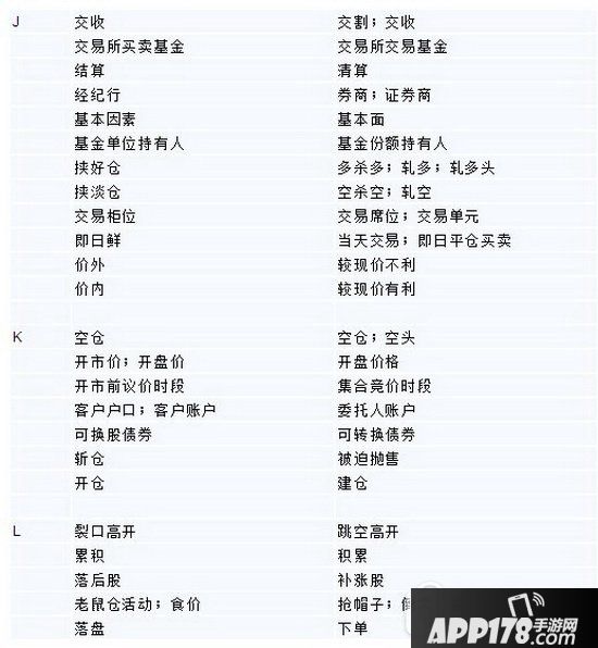 深港通怎么买卖 深港通怎么操作图文教程6