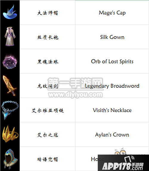 剑与家园装备中英文对照表全装备名称对照