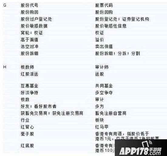 深港通怎么买卖 深港通怎么操作图文教程5