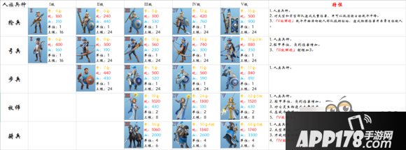 剑与家园新手兵种攻略英雄兵种技能全解析