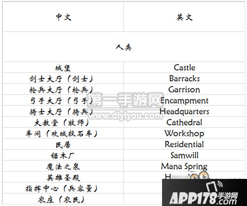 安卓中文版何时上剑与家园建筑类中英文对照表
