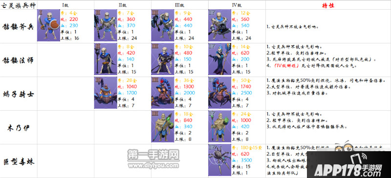 剑与家园亡灵族兵种满级属性图鉴兵种升级数据
