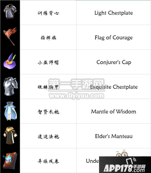 剑与家园装备中英文对照表全装备名称对照