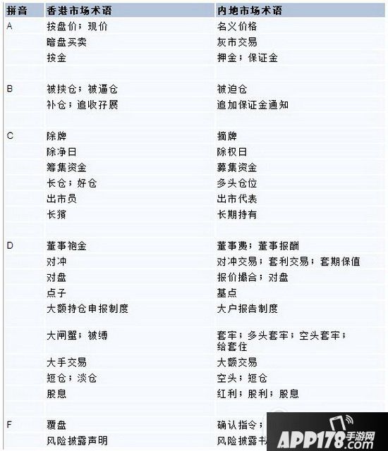 深港通怎么买卖 深港通怎么操作图文教程4