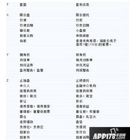 深港通怎么买卖 深港通怎么操作图文教程8