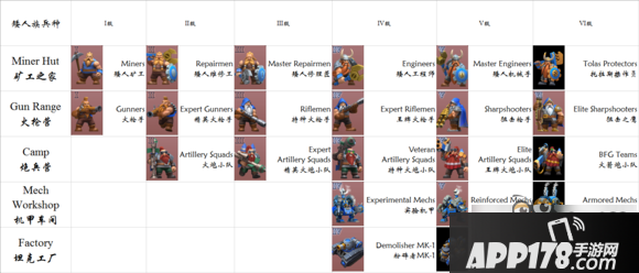 剑与家园最全兵种名称对照表六级兵种名字