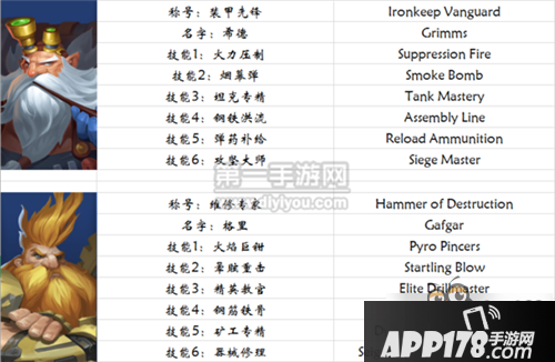 英雄技能表剑与家园新英雄中英文翻译技能对照表