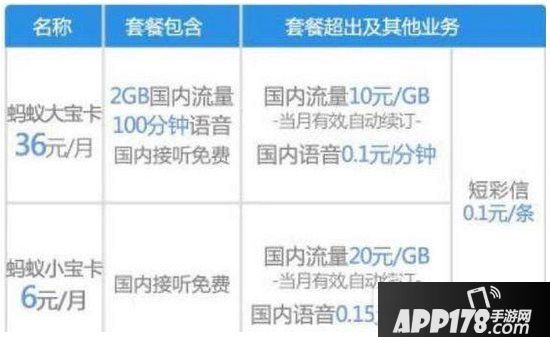 蚂蚁宝卡怎么使用 蚂蚁宝卡使用方法流程1