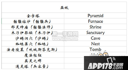 安卓中文版何时上剑与家园建筑类中英文对照表