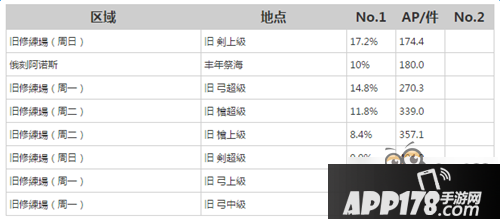 命运冠位指定C龙娘灵基突破素材获取途径大全