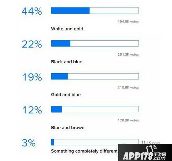 蓝黑白金拖鞋哪个视力好 白金蓝黑的拖鞋原图2