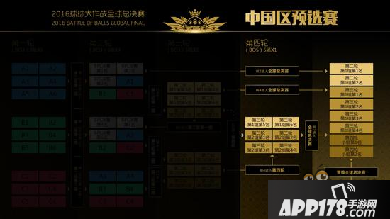 球球大作战全球总决赛 赛程赛制详细解读
