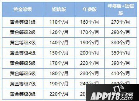 qq金豆怎么获得 qq金豆有什么用1
