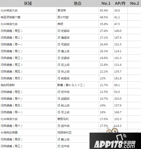 命运冠位指定弗拉德三世灵基突破素材获取途径