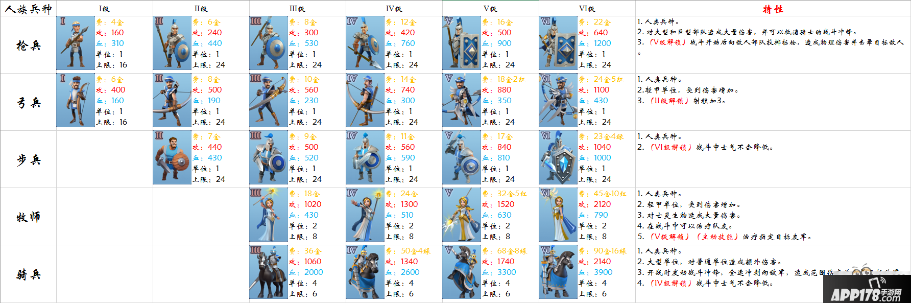 剑与家园新手兵种攻略英雄兵种技能全解析