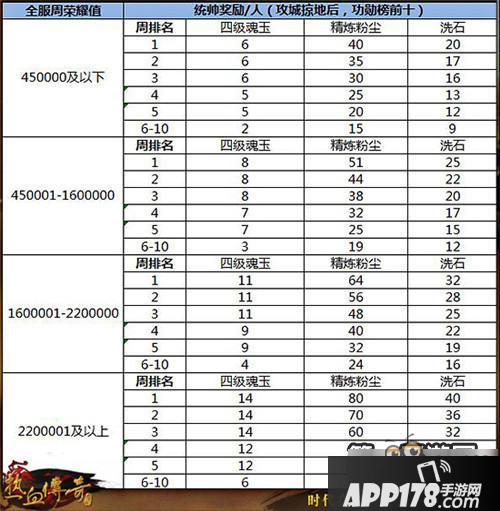 热血传奇手机版攻城略地玩法详解