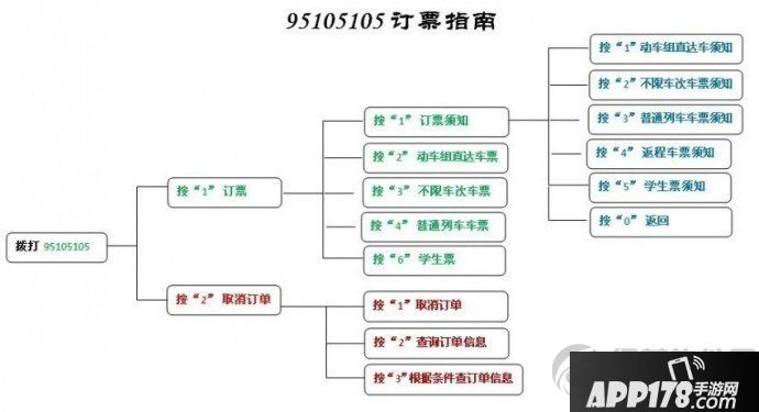 2013年春运抢票攻略大全：包含抢票日历、抢票软件、抢票浏览器3