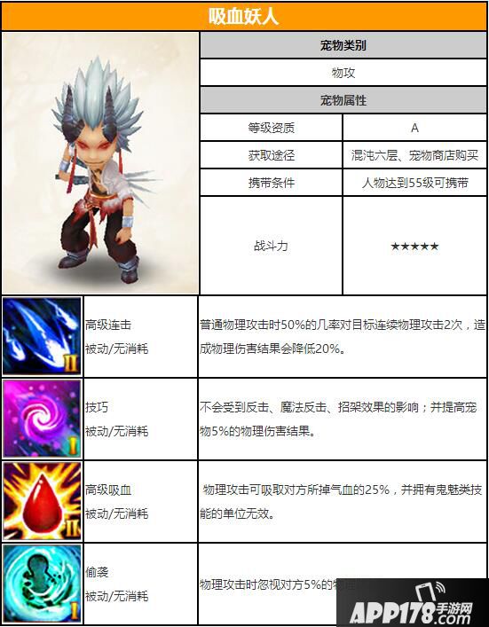 梦幻诛仙手游宠物技能属性 普通宠物吸血妖人图鉴