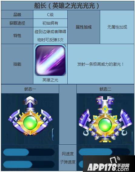 捕鱼来了炮台船长属性图鉴