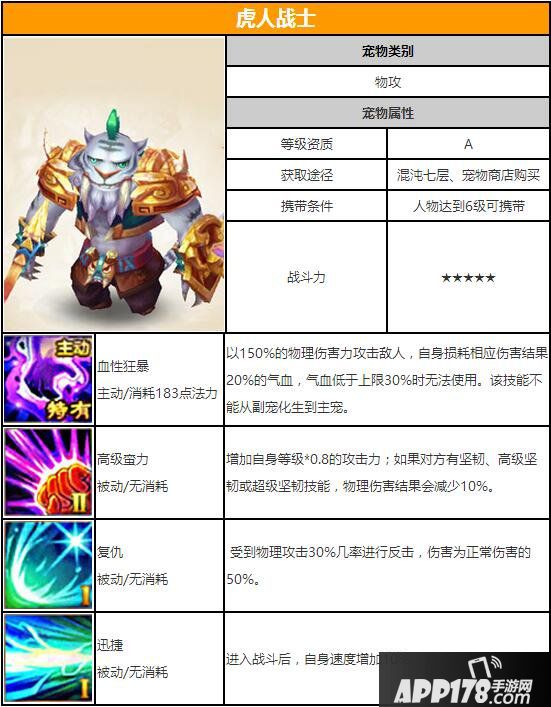 梦幻诛仙手游宠物技能属性 普通宠物虎人战士图鉴