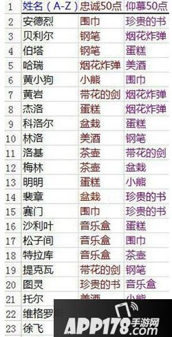 王与异界骑士骑士礼物