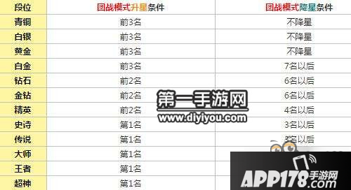 球球大作战团战模式升降星的规则一览