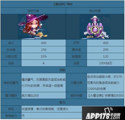 捕鱼来了梅林属性图鉴